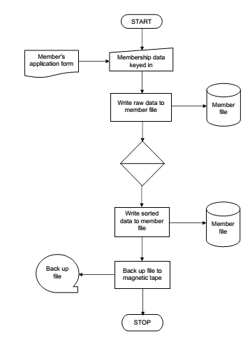 1087_system flowchart.png